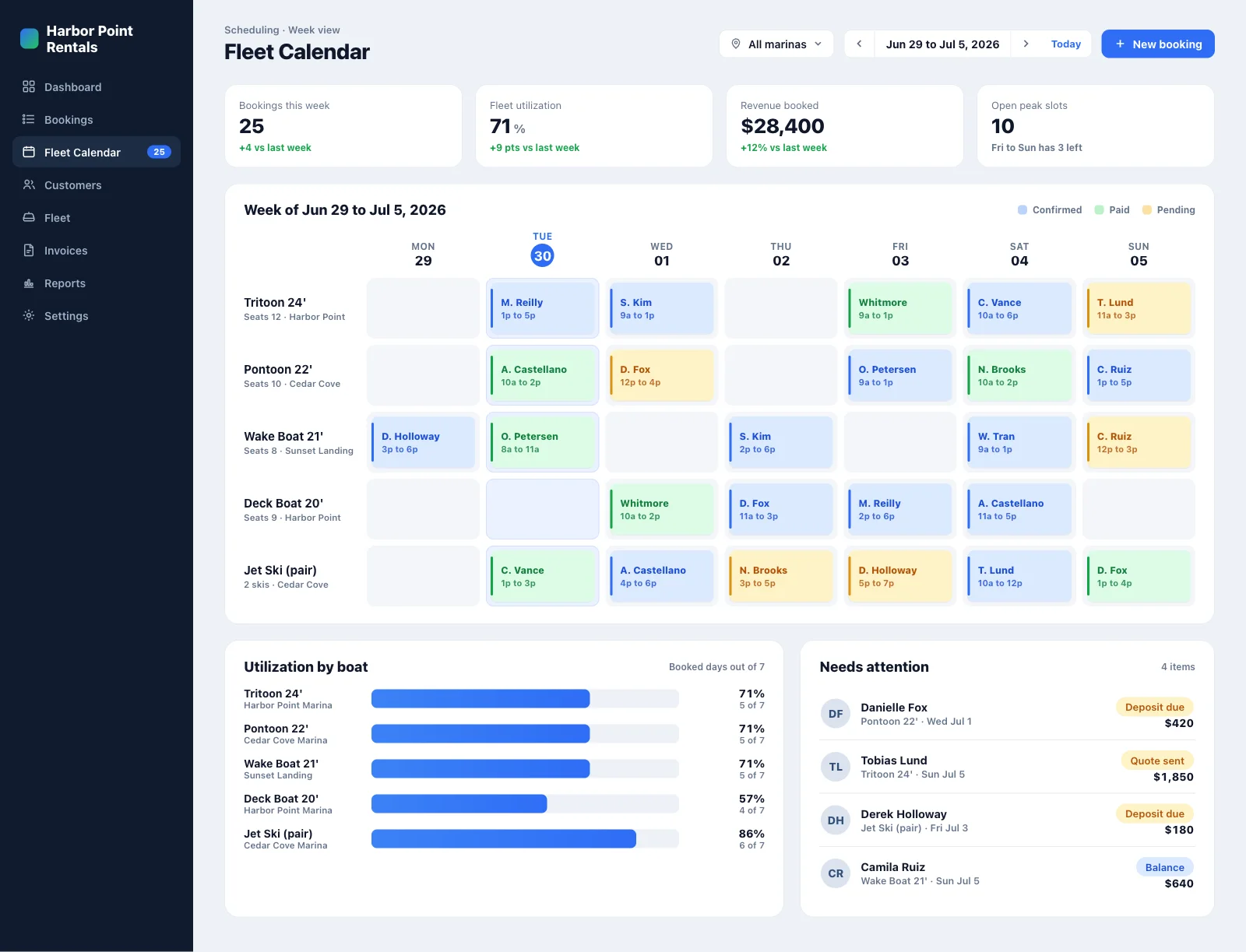 Custom CRM screen
