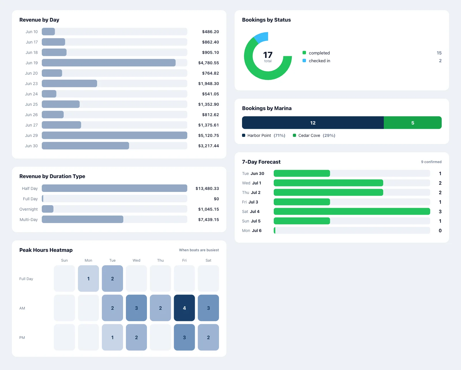 Custom CRM screen