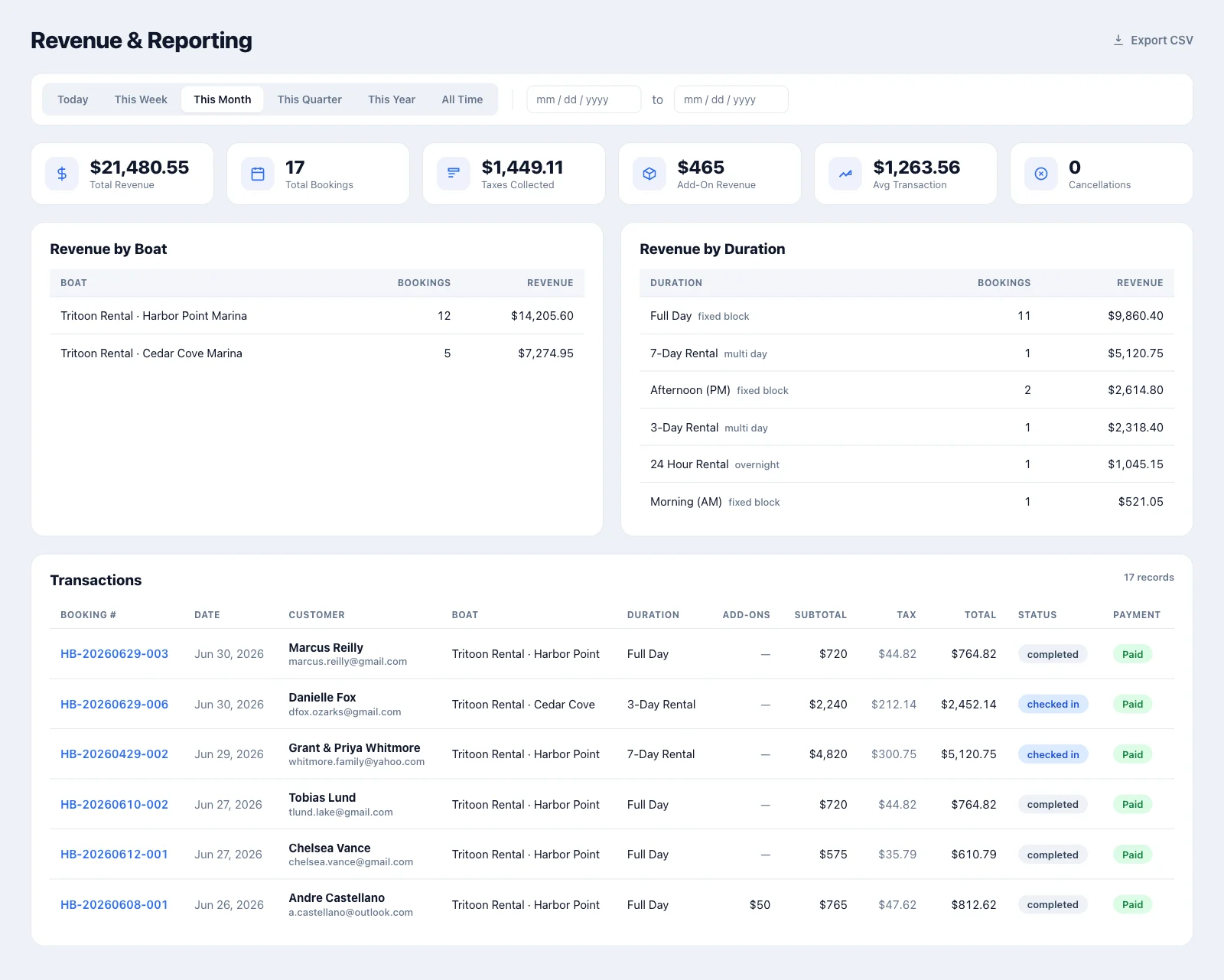 Custom CRM screen