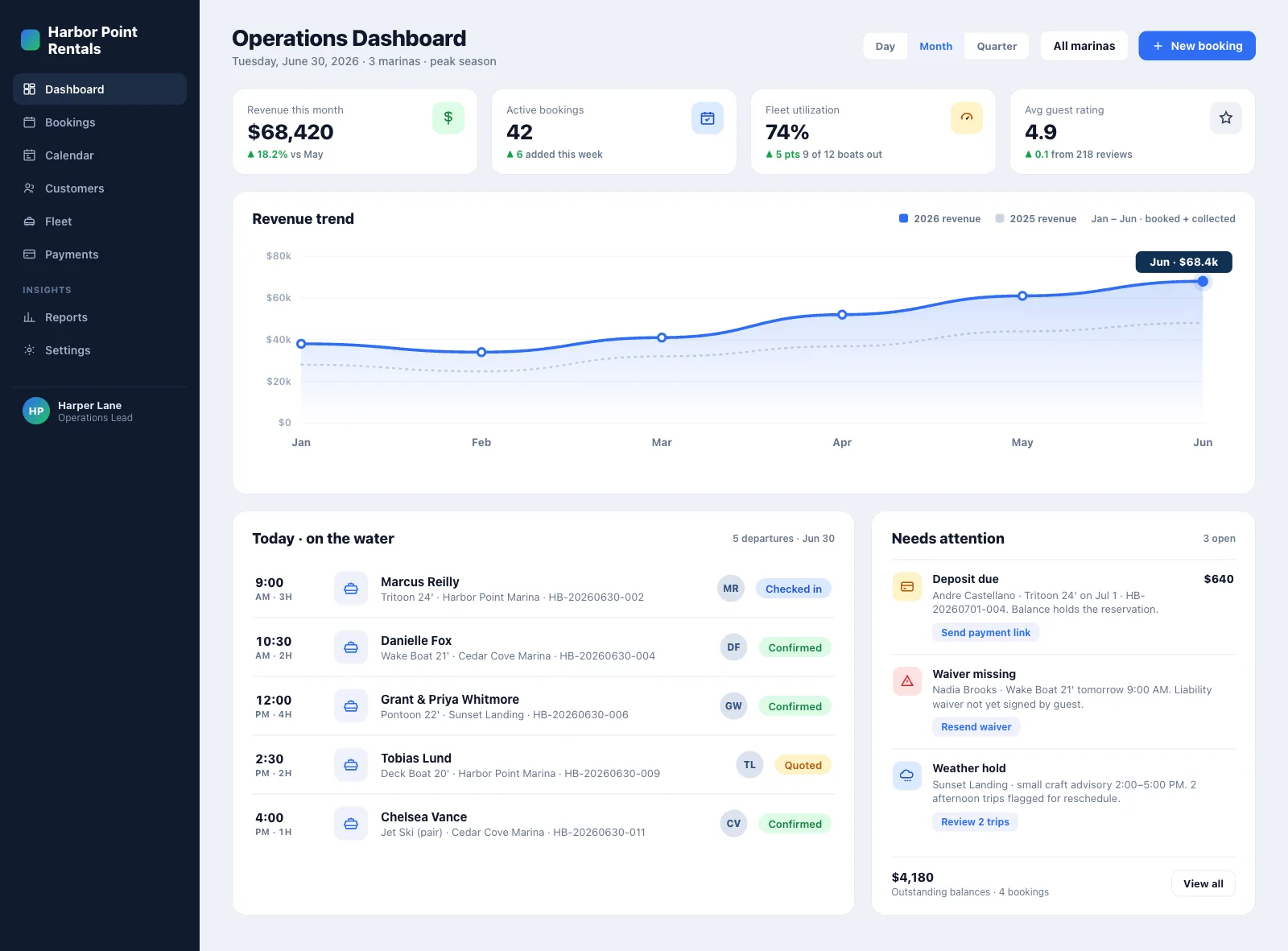 Custom CRM screen